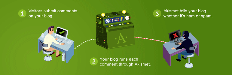 Akismet Anti-Spam WordPress Plugin
