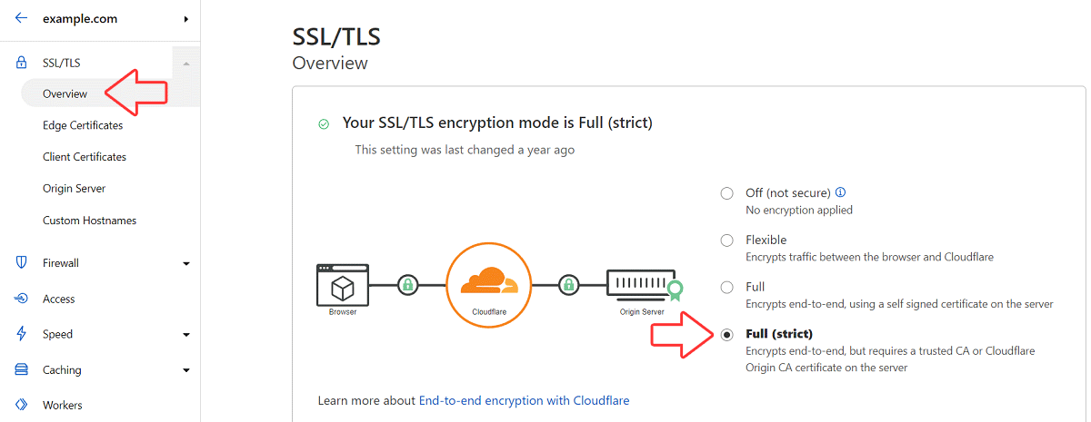 Full (strict) SSL TLS Encryption - Cloudflare
