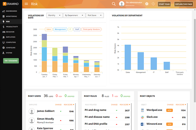 Employee Productivity Tracker - Teramind