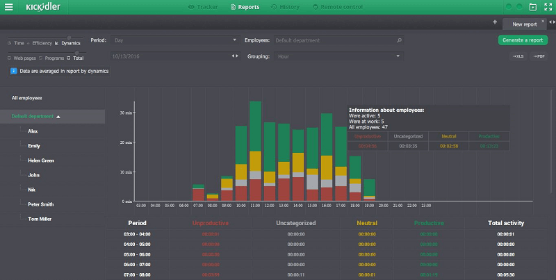 Employee Reports - Kickidler