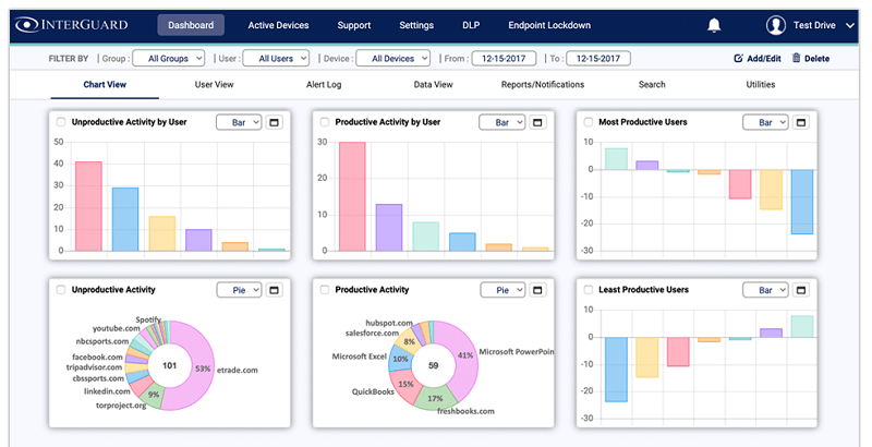 Remote Employee Monitoring - InterGuard