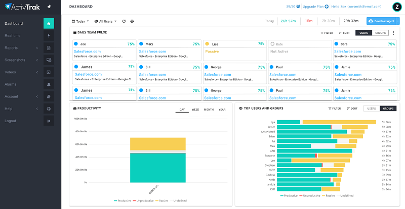 Work Productivity Monitoring - ActivTrak