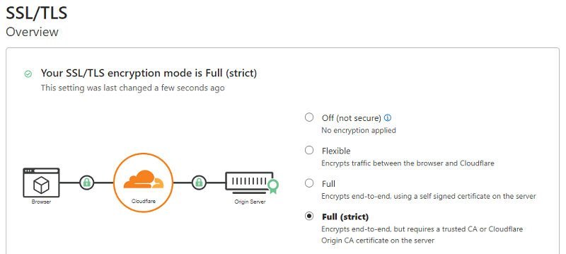 Set SSL-TLS Encryption Mode to Full-Strict