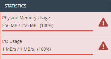 Statistics - Memory Usage - cPanel